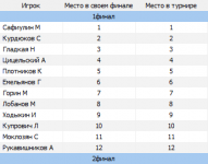 Группы