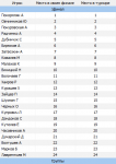 Список мест