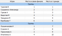 Список мест
