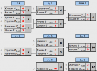 2 финал