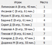 места