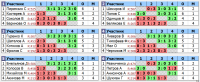 1 финал