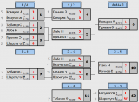 1 финал