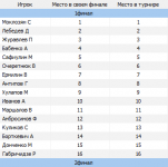 Группы