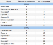 Список мест