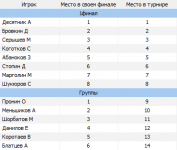Список мест