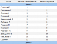 Список мест