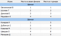 Список мест